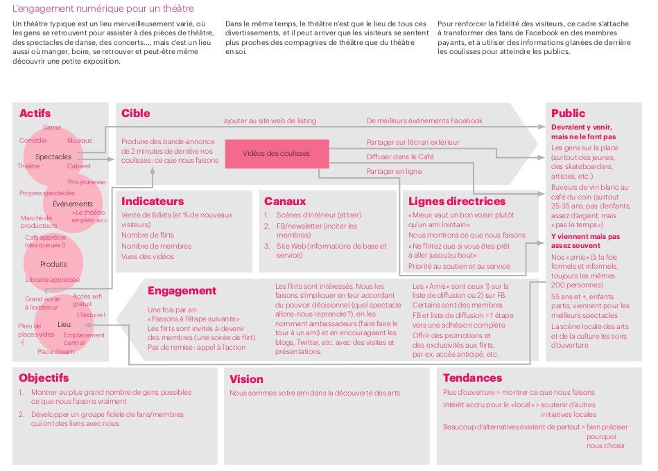 etudecas_theatre_numerique