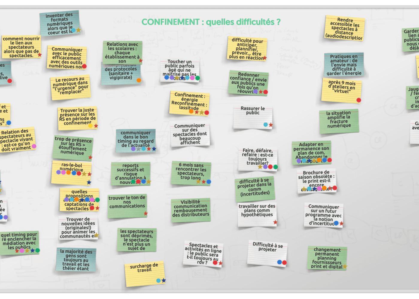 Restitution Café TMNlab #1 / Brainstorming