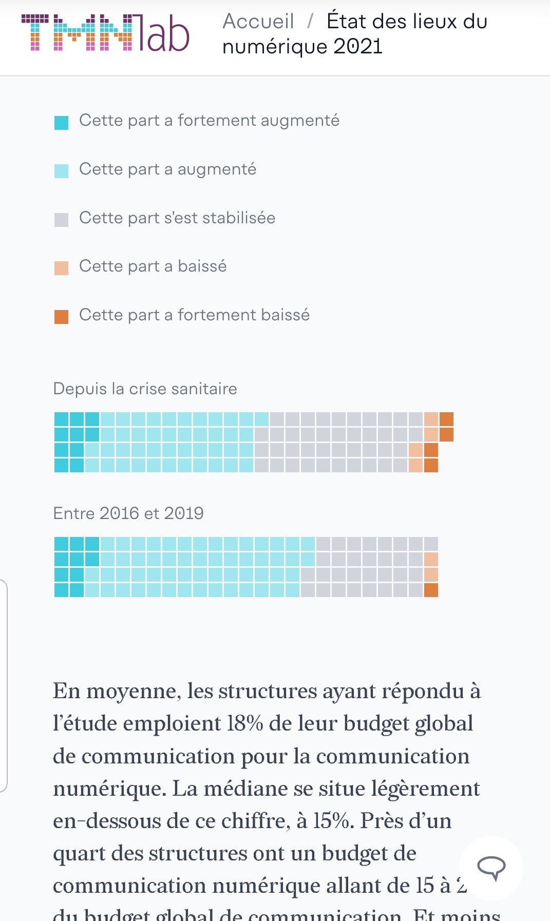 Etat des lieux du numérique dans les arts vivants et les arts visuels 2021