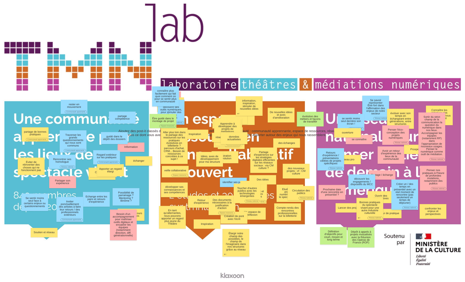 🔓️ Restitution Café TMNlab | Stratégie numérique culturelle : tendances de la rentrée et perspectives 2023