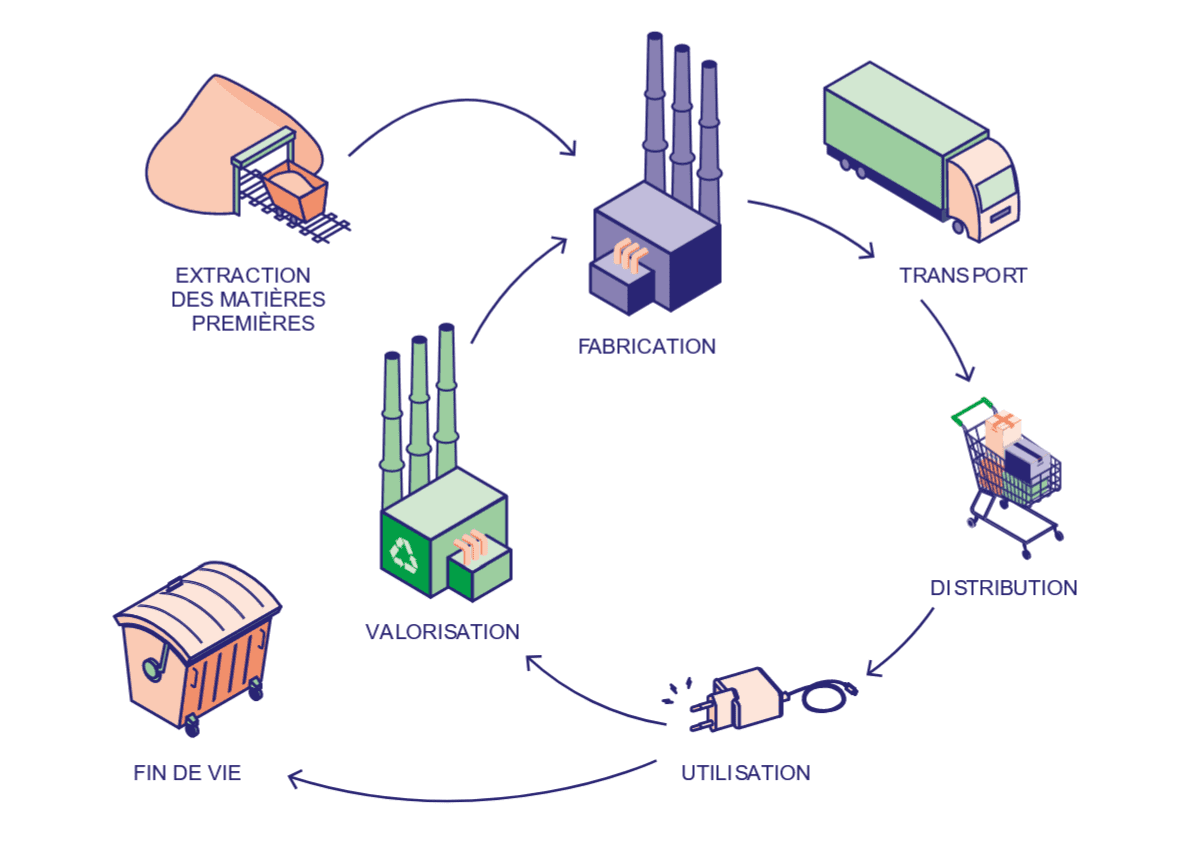 Analyses de cycle de vie : de la pratique individuelle à l’événement, quel impact environnemental de la digitalisation des services culturels ?