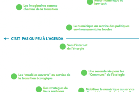 Transition numérique et écologique : quelle convergence et quelle rôle pour la Culture ?