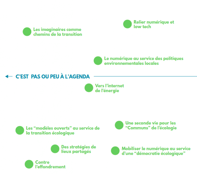 Transition numérique et écologique : quelle convergence et quelle rôle pour la Culture ?