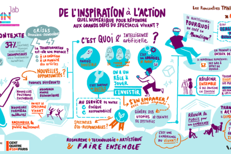 Restitution – Rencontre TMNlab #24 : De l’inspiration à l’action, quel numérique pour répondre aux grands défis du spectacle vivant ?