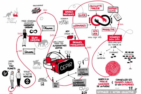 Métavers et XR : des outils et recommandations pour une filière plus responsable ? L’intiative CEPIR et le nouveau rapport du Shift project