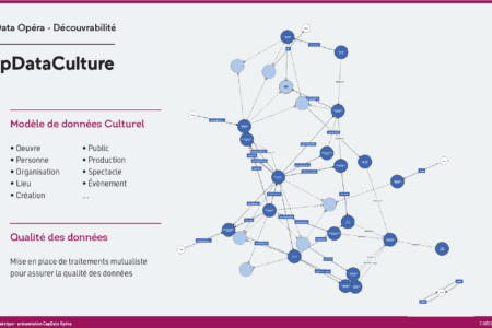 « Avec CapData Opéra, nous développons une solution mutualisée et hautement réplicable afin de favoriser l’interopérabilité, l’échange de données et leur valorisation auprès des publics » Eudes Peyre, Fabien Amarger, Nicolas Chauvat