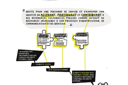 Café TMNlab : de quoi les droits culturels sont-ils le nom ?