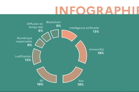 Appel à projets Services numériques innovants (SNI) : l&rsquo;édition 2026 est lancée !