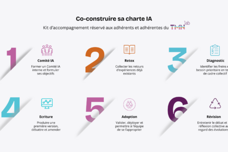 Kit d&rsquo;accompagnement TMNlab : coconstruire sa charte IA