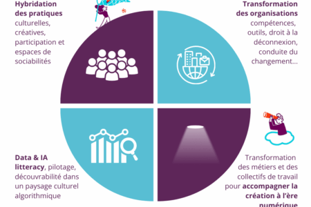 Quelles sont vos préoccupations pour cette saison ? Retour sur le sondage de rentrée